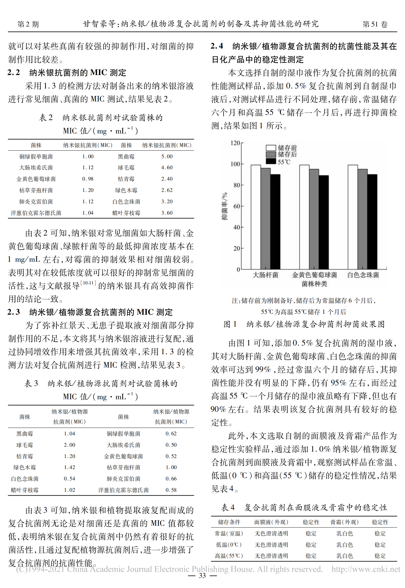 納米銀_植物源復(fù)合抗菌劑的制備及其抑菌性能的研究_甘智豪_02.png